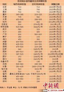 吉林低保最新爆料,政策调整与民生保障新篇章”